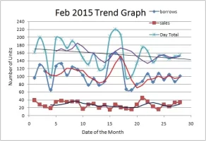 Feb Trend.webp