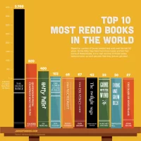 top-10-most-read-books-in-the-world_502917bd068fd.webp