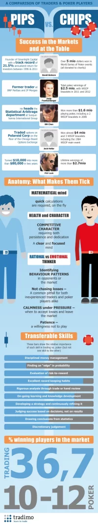 Poker vs trading infographic.webp