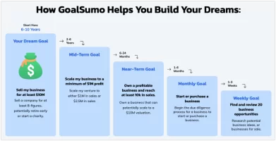 GoalSumo: Supercharge Goal Achievement and Turn Your Big Dreams into Reality 2024-01-13 16-31...webp