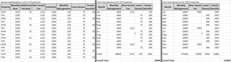 Revenue Potential RJTL PM Post 1.webp