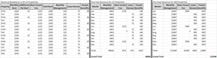 Revenue Potential RJTL PM Post 1.png