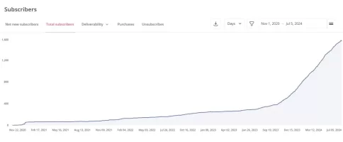 subscriber count.webp