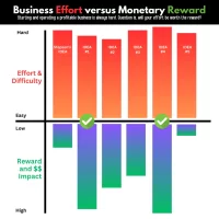 effort-v-reward.webp