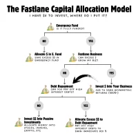 fastlane_capital_allocation(1).webp