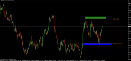 euraud-h4-forex-ltd.webp