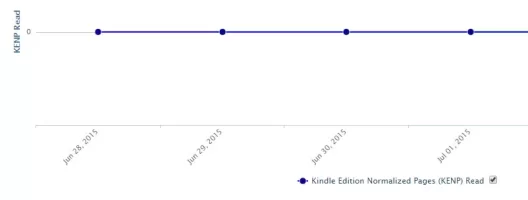 KindlePagesRead.webp
