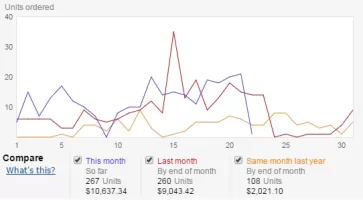 aug sales.webp