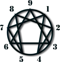 Battlecog Enneagram with Numbers.webp