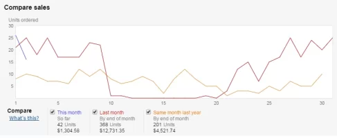 october sales.webp