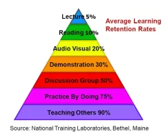 learningpyramid4.webp