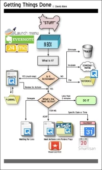 gtd_chart.webp