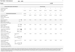 usps flat rate international.webp