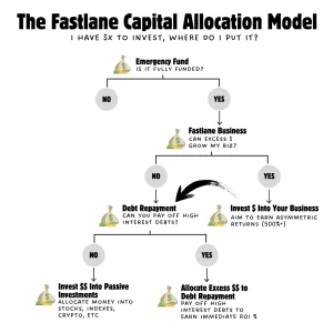 Media 'fastlane_capital_allocation.webp' in category 'Wisdom'