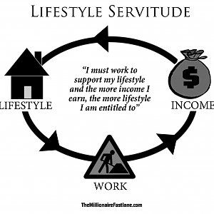 Circle Of Servitude