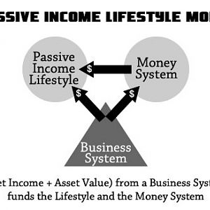 UNSCRIPTED Passive Income Model