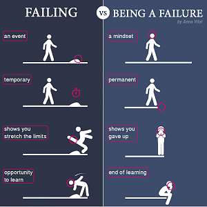 Failing vs Failure