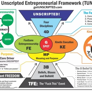 The Unscripted Entrpereneurial Framework