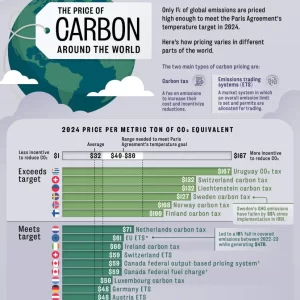 NPUC24-8-carbon-price-around-the-world-20240620_Infographic-scaled 1.webp