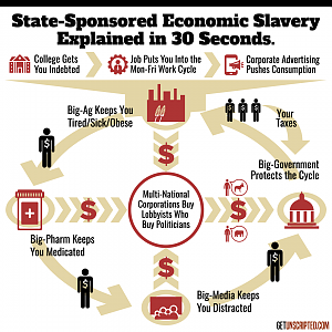 Ecomonic Slavery Explained