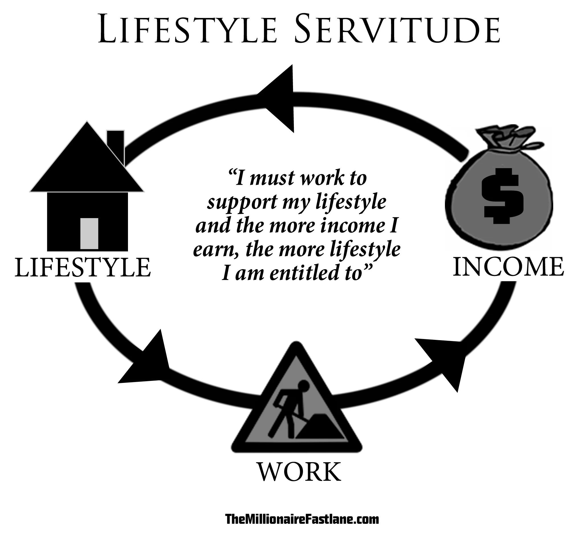 Circle Of Servitude