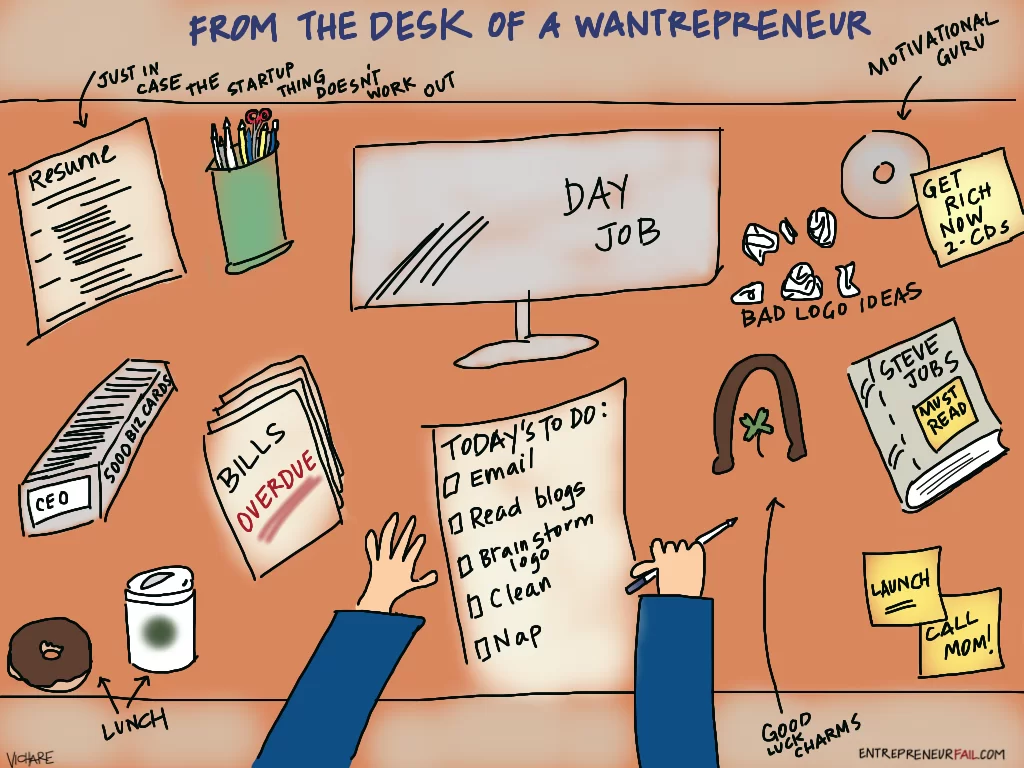 Desk of a Wantrepreneur