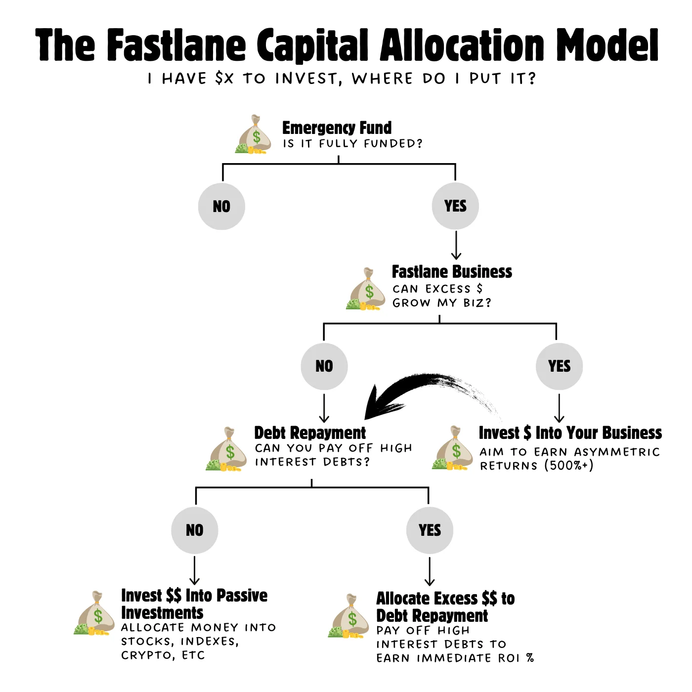 fastlane_capital_allocation.webp