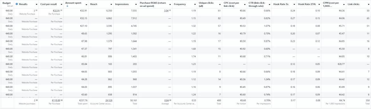 FBDataCampaign6.webp