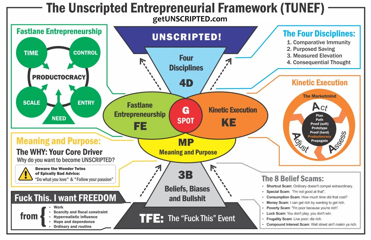 The Unscripted Entrpereneurial Framework