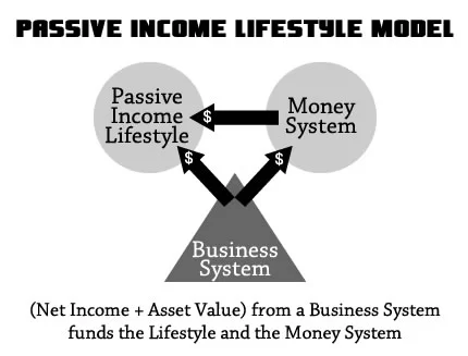 UNSCRIPTED Passive Income Model