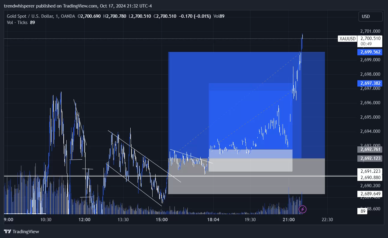 XAUUSD_2024-10-17_21-32-11.webp