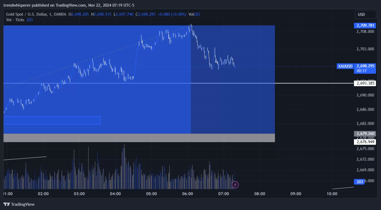 XAUUSD_2024-11-22_07-19-43.webp